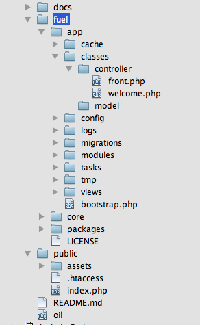 Fuel Directory Structure