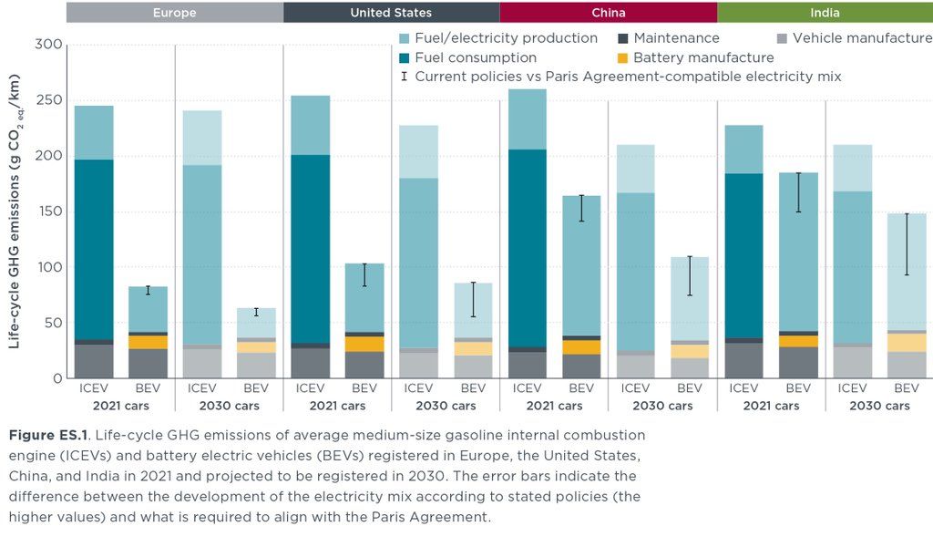 Unf**king the Climate - Part 4: Electric Cars, Good or Bad?