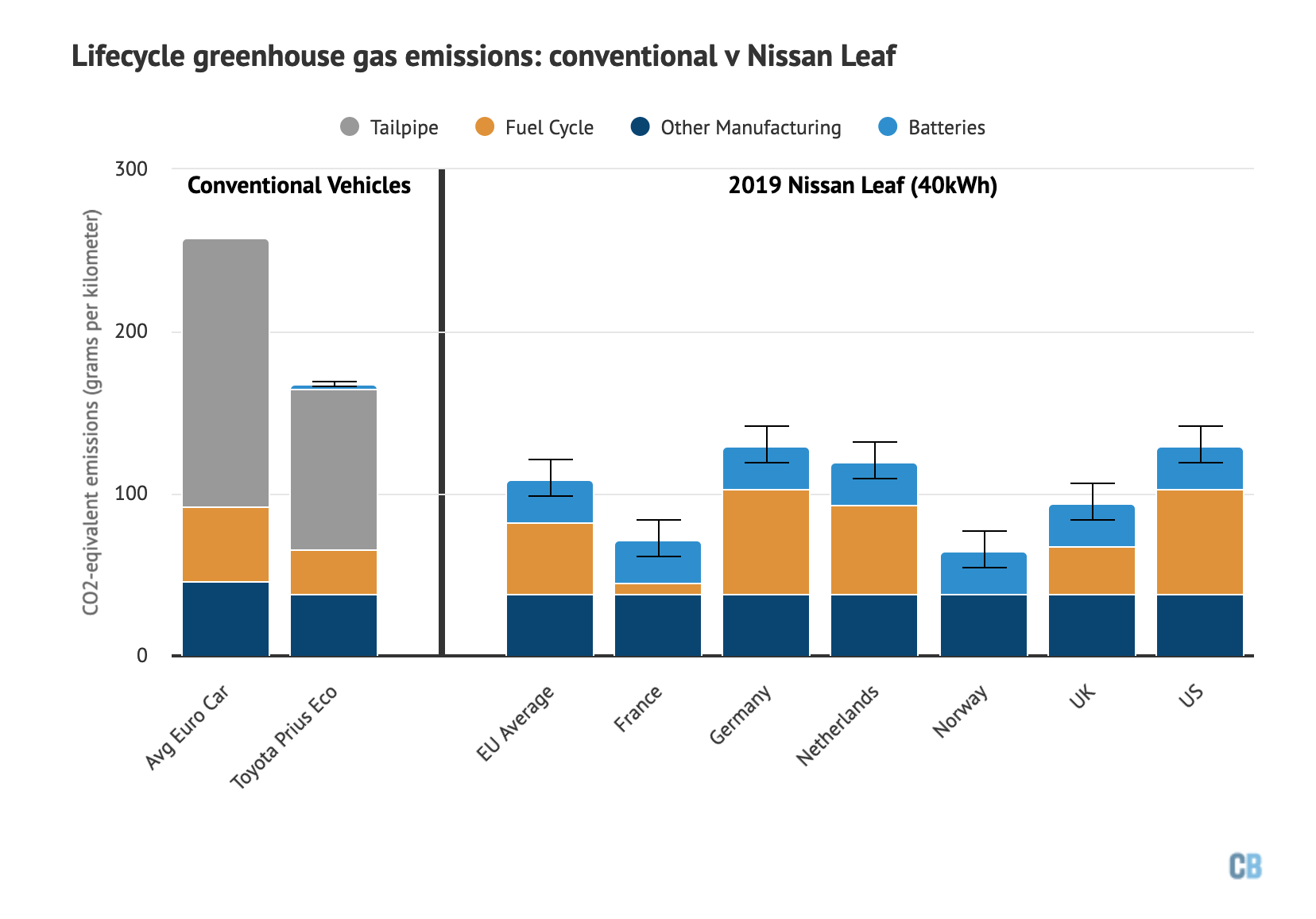 Unf**king the Climate - Part 4: Electric Cars, Good or Bad?