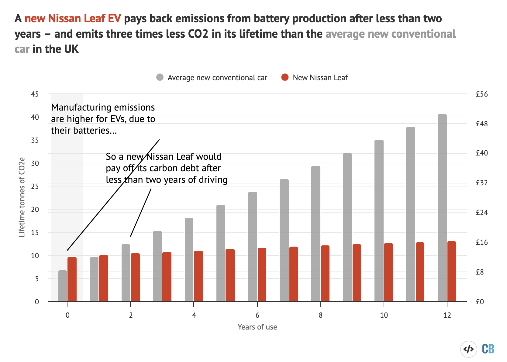 Unf**king the Climate - Part 4: Electric Cars, Good or Bad?