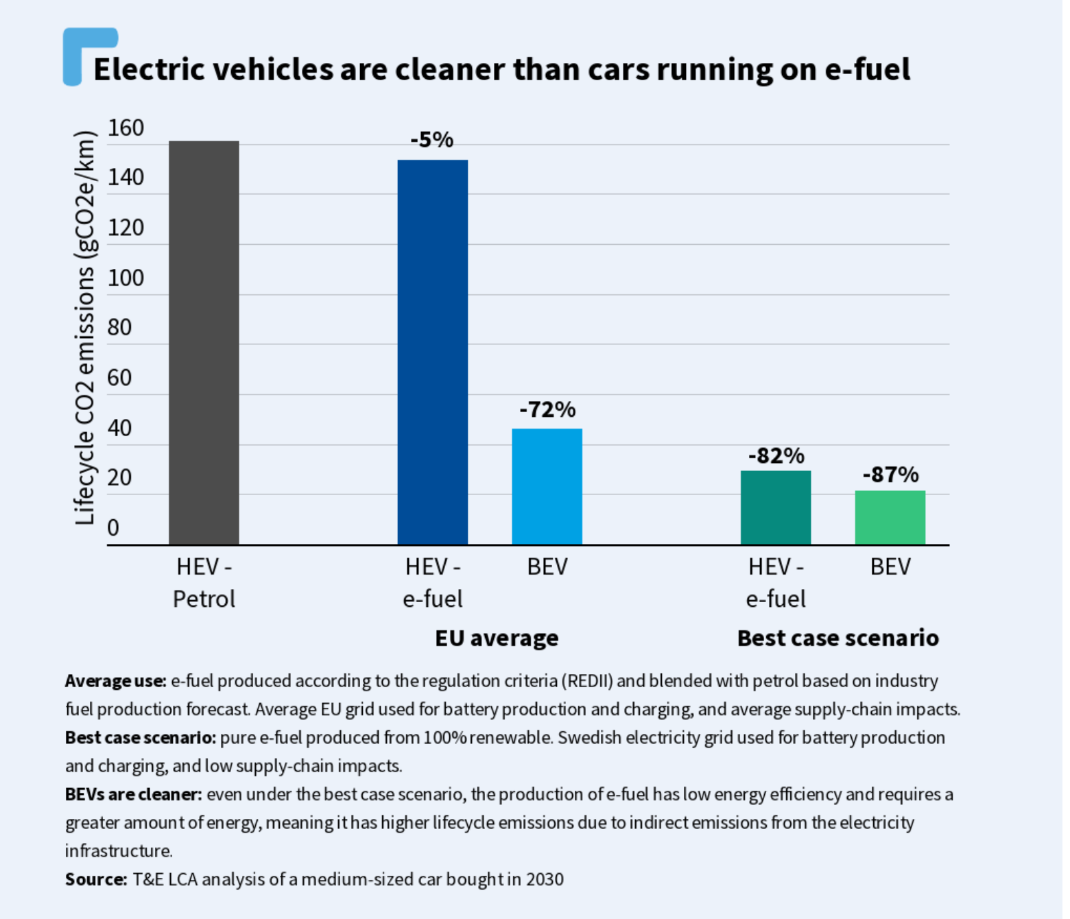 Unf**king the Climate - Part 4: Electric Cars, Good or Bad?
