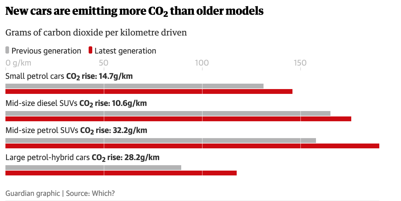 Unf**king the Climate - Part 4: Electric Cars, Good or Bad?