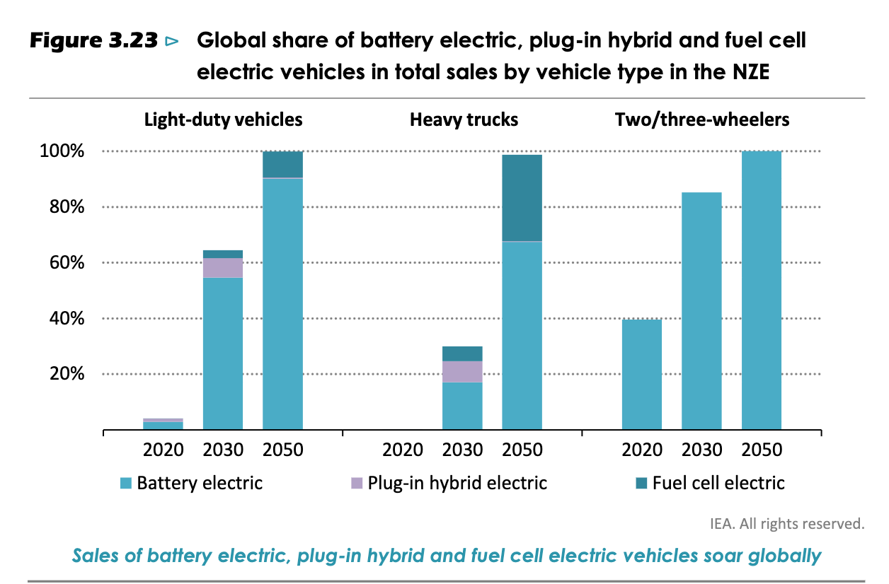 Unf**king the Climate - Part 4: Electric Cars, Good or Bad?