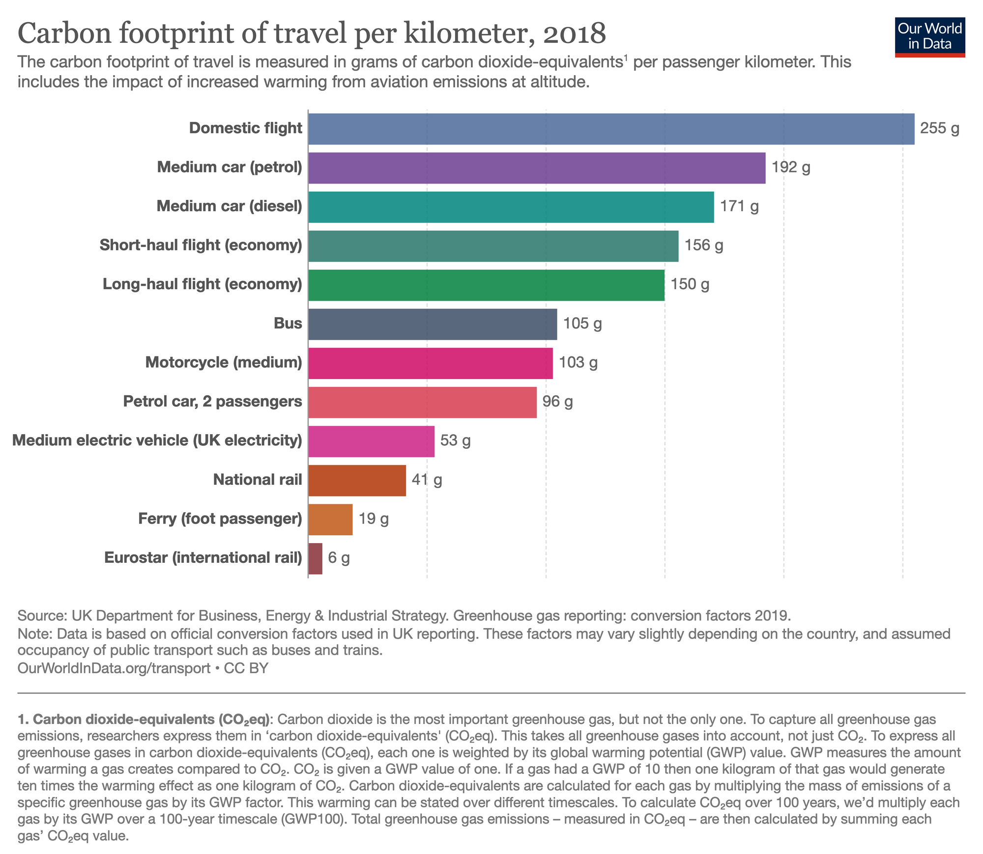 The BRB Study #2: Supplier Centricity in the Travel Industry