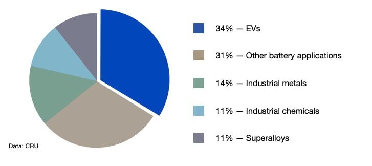 Unf**king the Climate - Part 4: Electric Cars, Good or Bad?