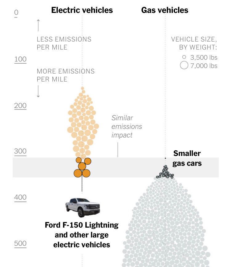 Unf**king the Climate - Part 4: Electric Cars, Good or Bad?