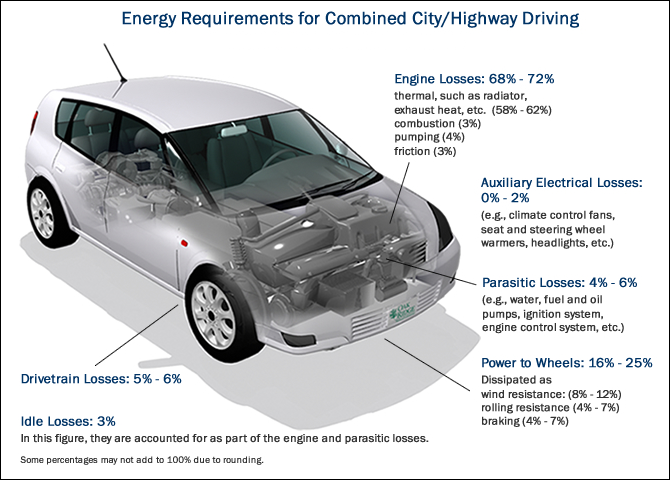 Unf**king the Climate - Part 4: Electric Cars, Good or Bad?