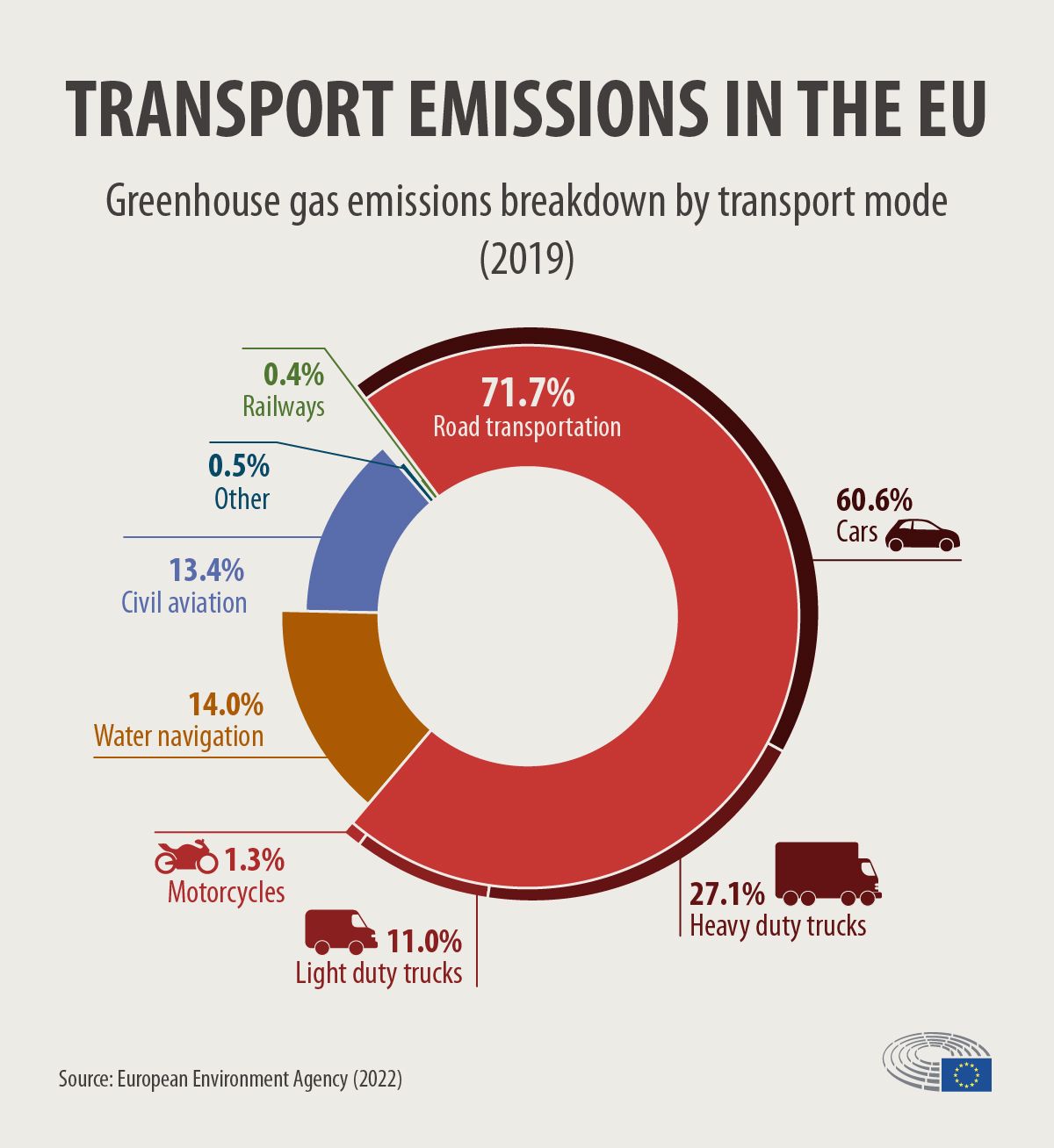 Unf**king the Climate - Part 5: Freedom from Car Dependency