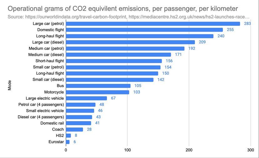 Unf**king the Climate - Part 5: Freedom from Car Dependency