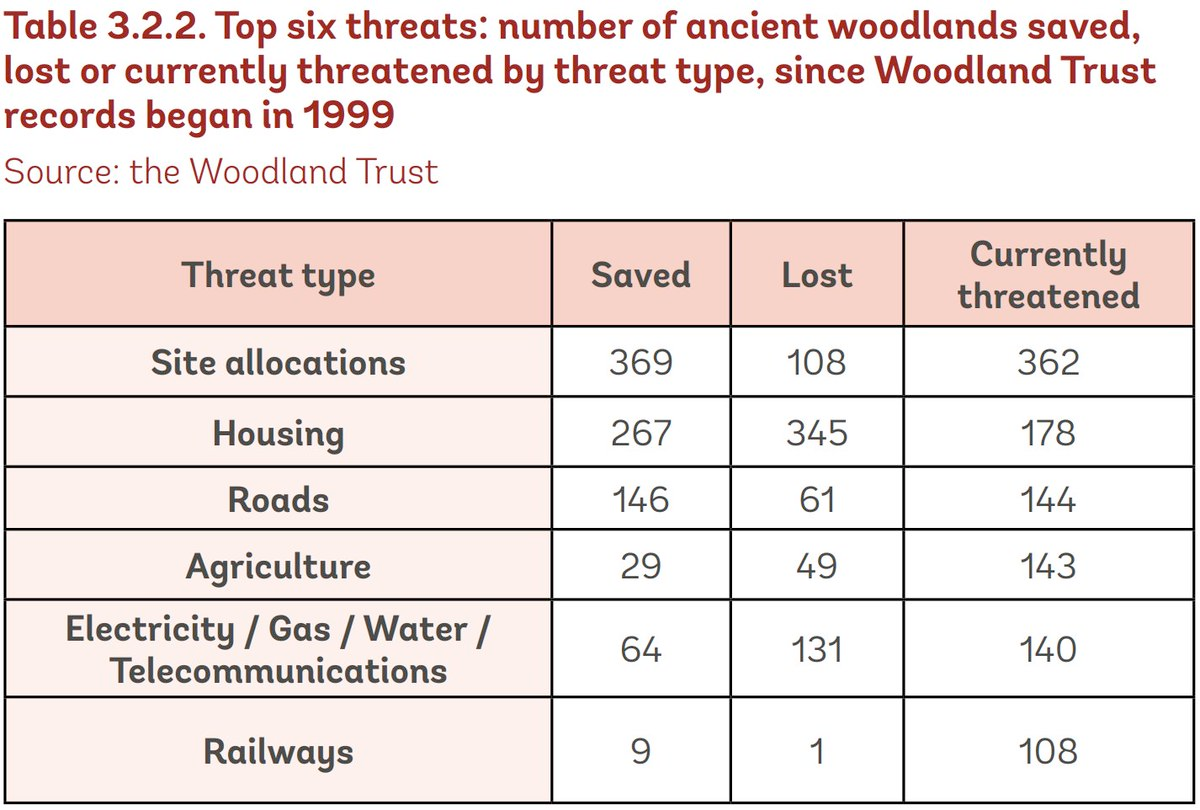 HS2 Was Never Going to Destroy 108 Ancient Woodlands